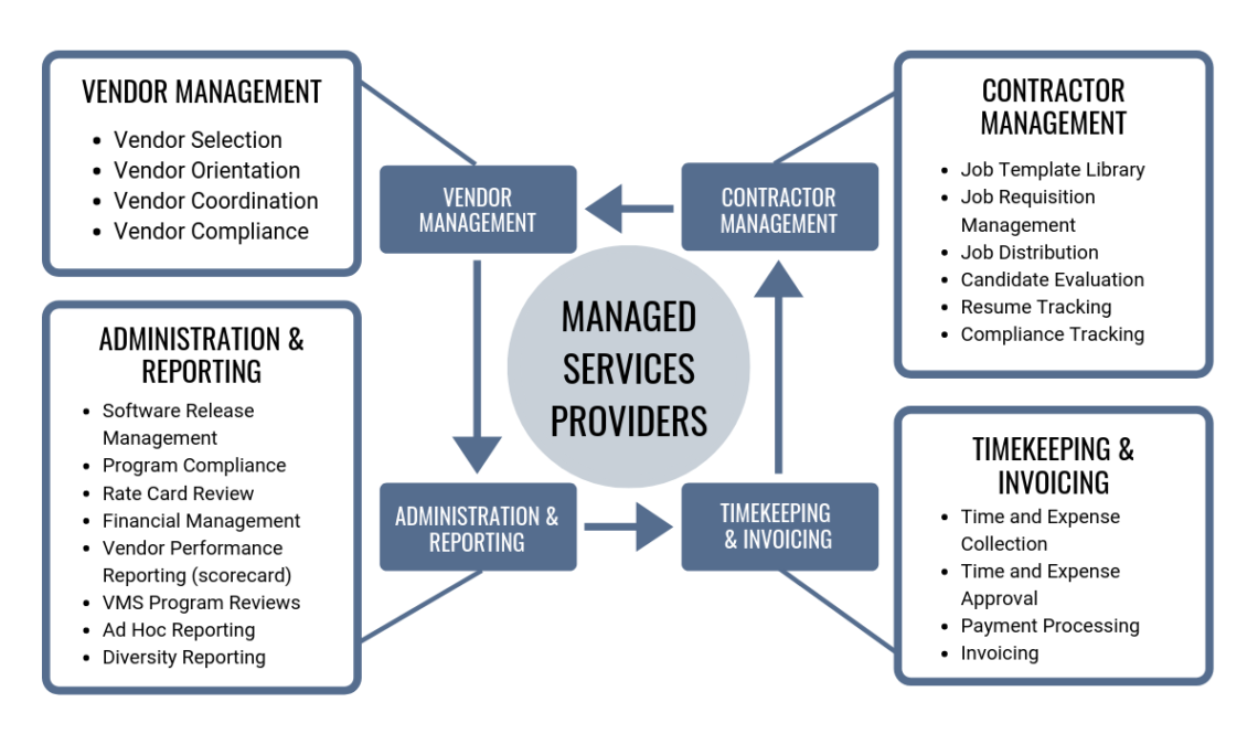 msp-reasons-to-work-with-an-msp-staffing-provider-the-planet-group