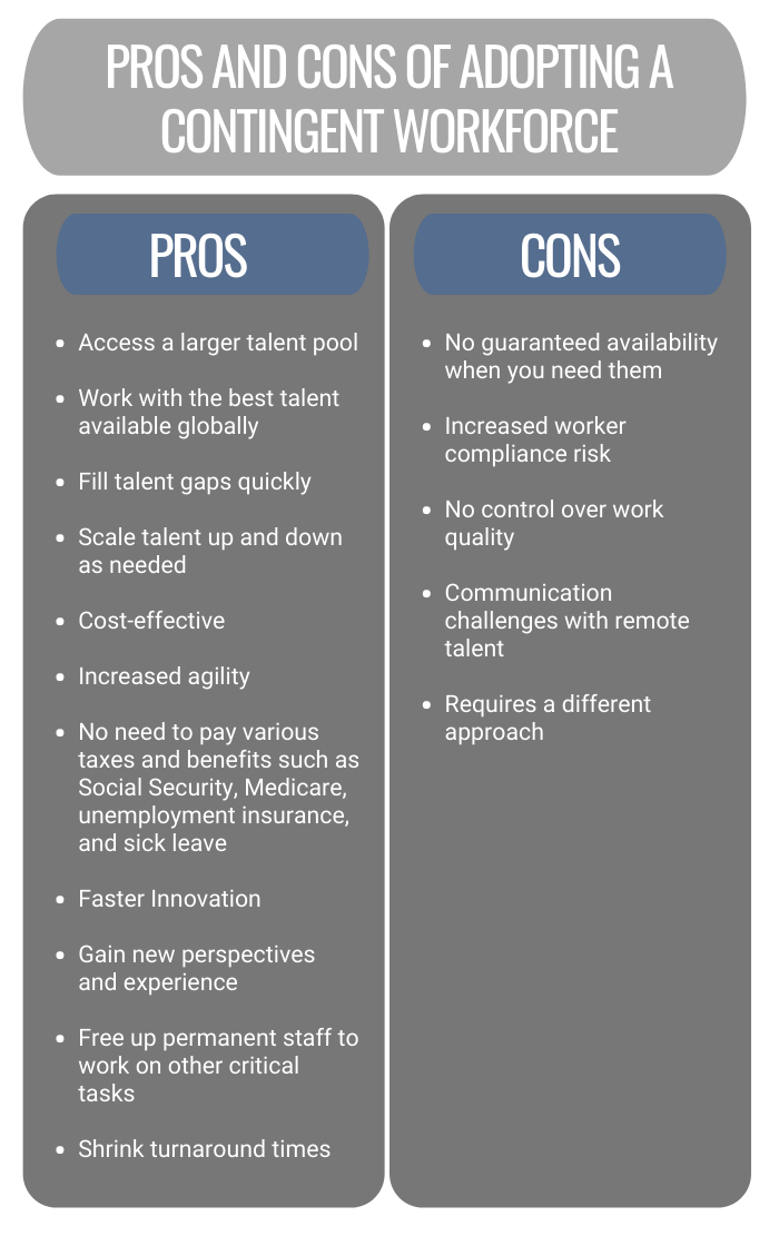 Pros and Cons of Adopting a Contingent Workforce