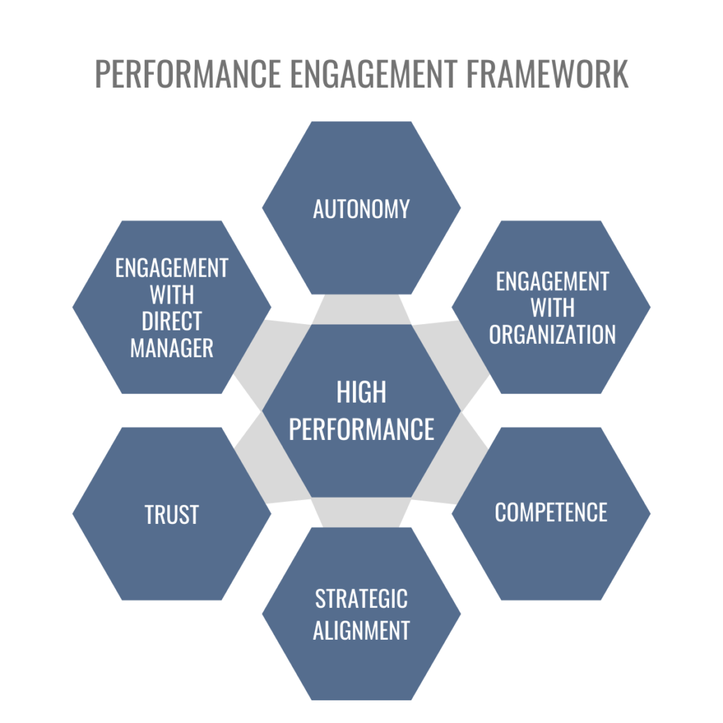 Employee Retention And Engagement The Planet Group