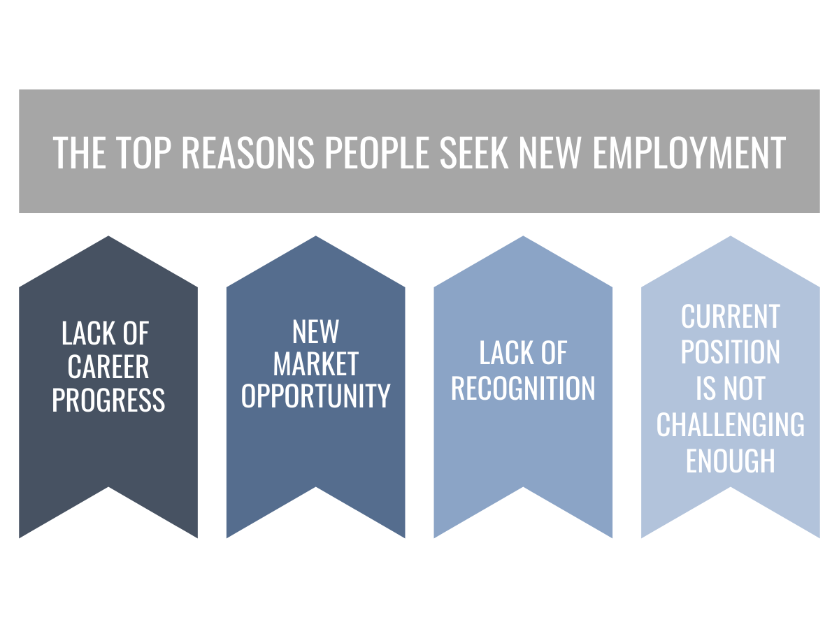 The Top Reasons People Seek New Employment