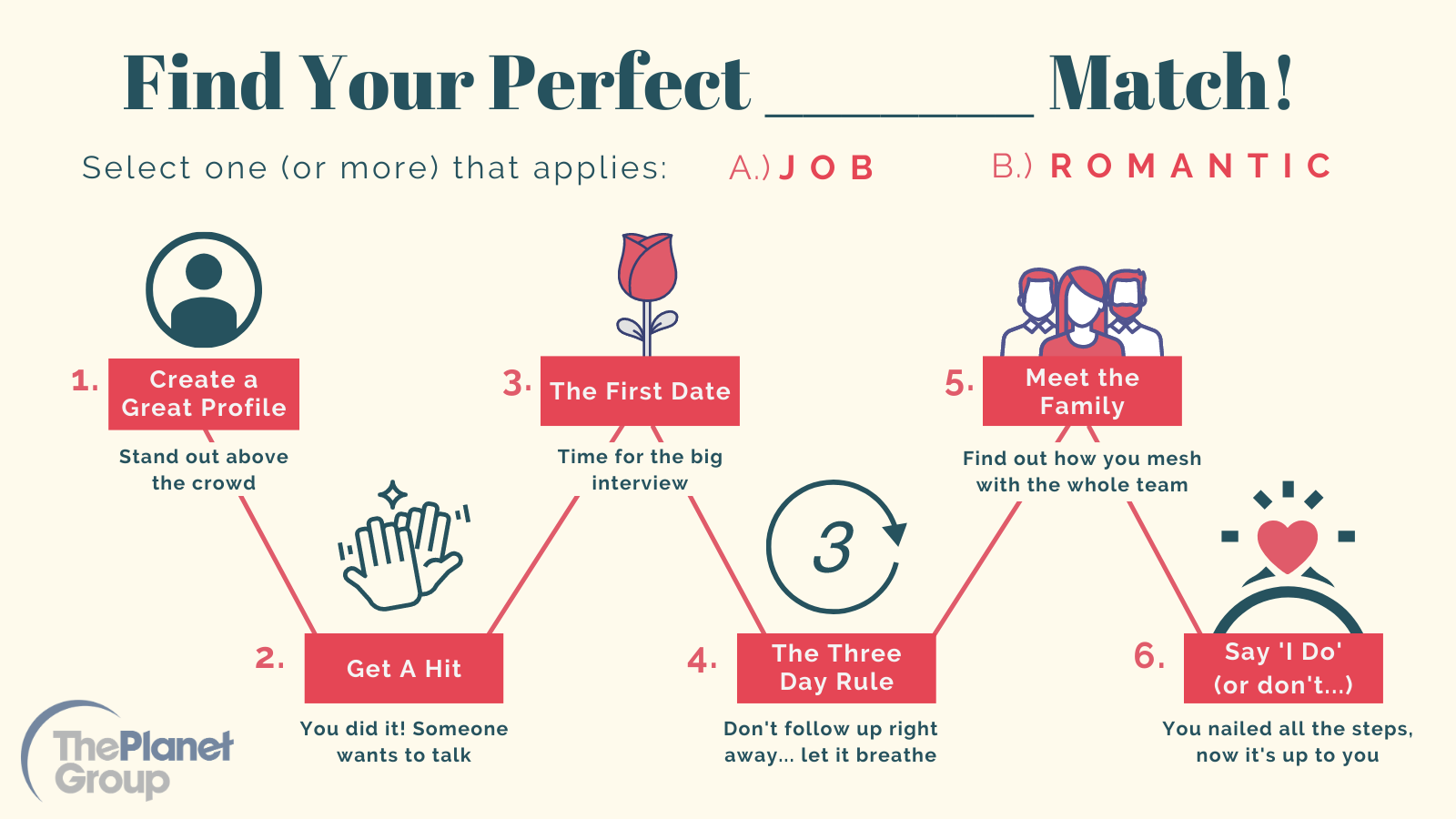 infographic showing how to find your perfect match